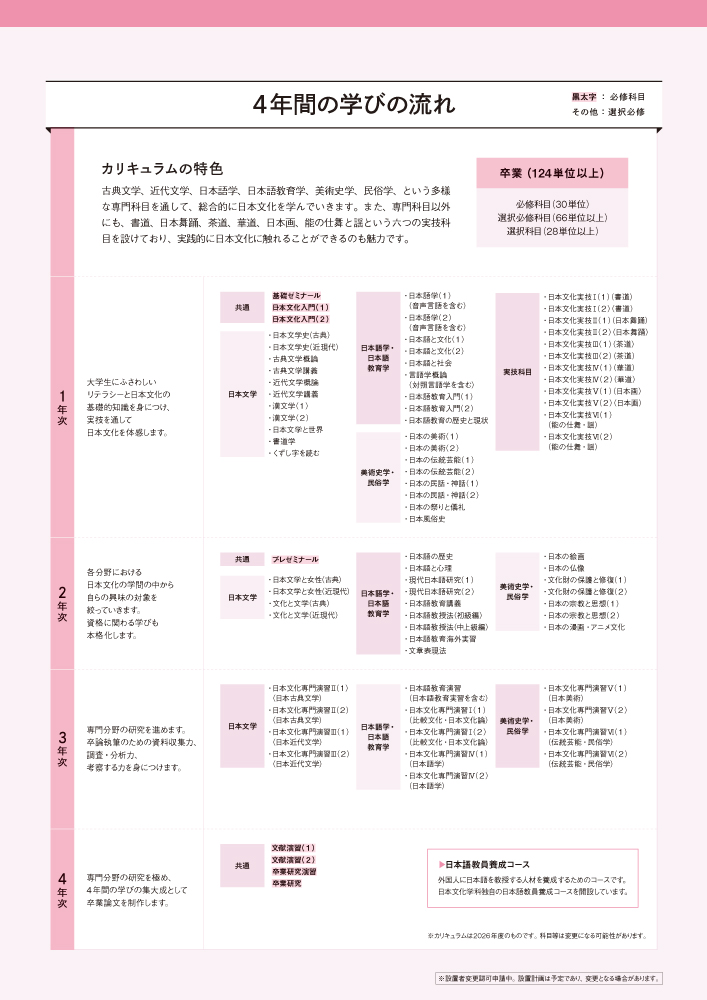 日本文化学科カリキュラム