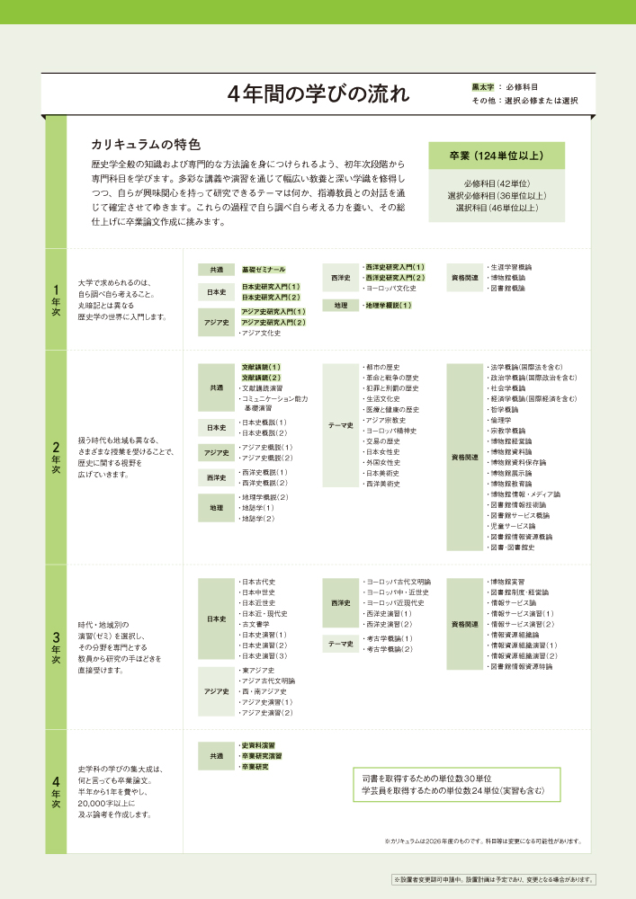 史学科カリキュラム