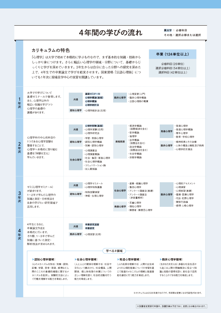 心理学科カリキュラム